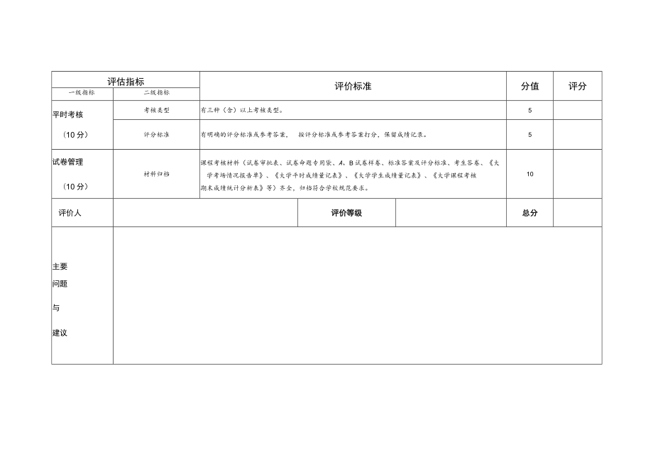 大学本科课程考核试卷质量与管理评价表（开卷类课程）.docx_第2页