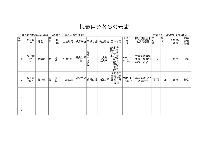 拟录用公务员公示表.docx_第1页