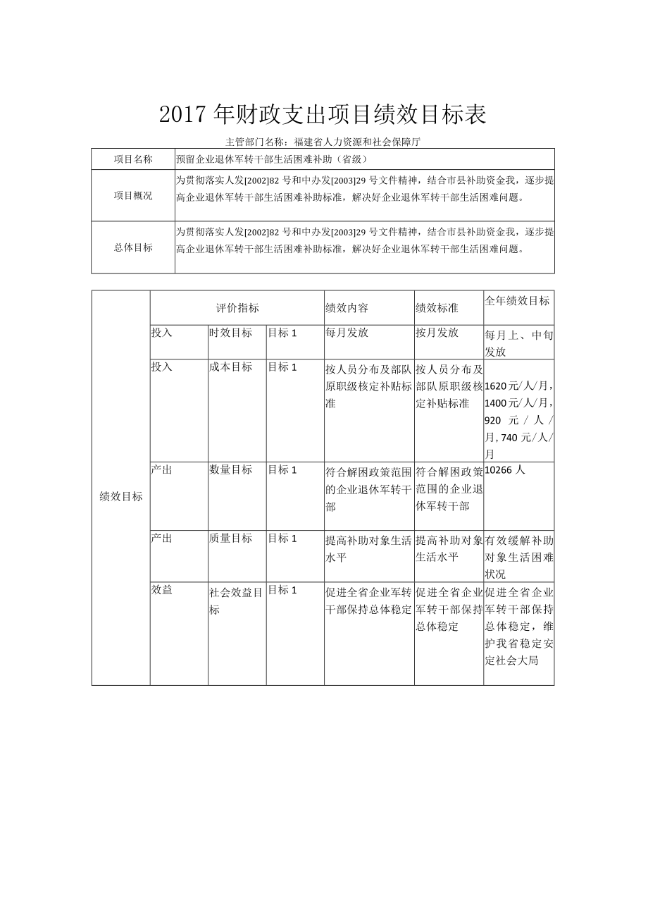 2017年财政支出项目绩效目标表.docx_第1页