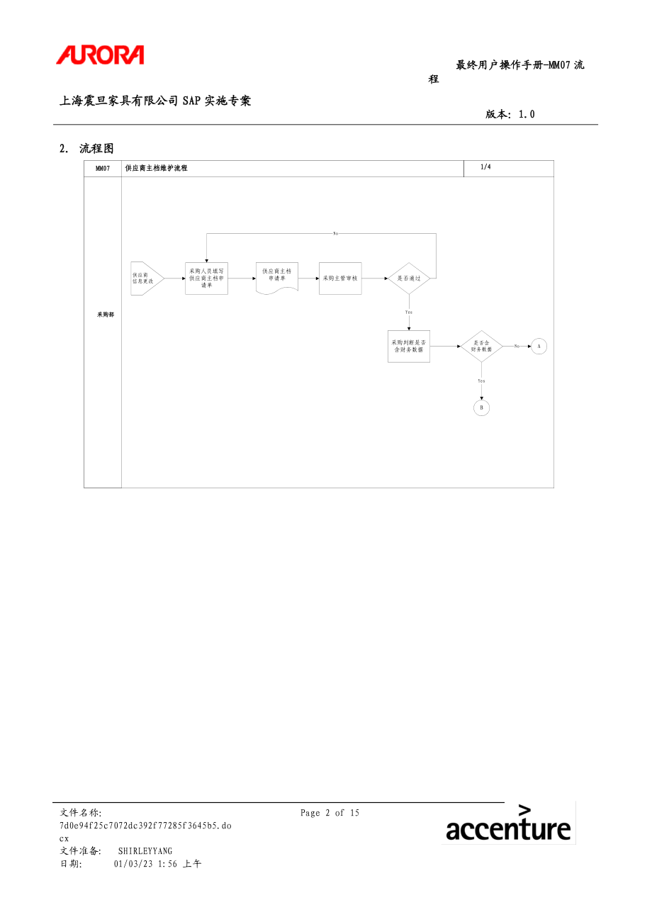 埃森哲-震旦家具有限公司实施专案第07章-MM07_供应商主档维护流程_.docx_第2页