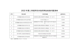 2022年第二季度阿坝州政府网站检查问题清单.docx