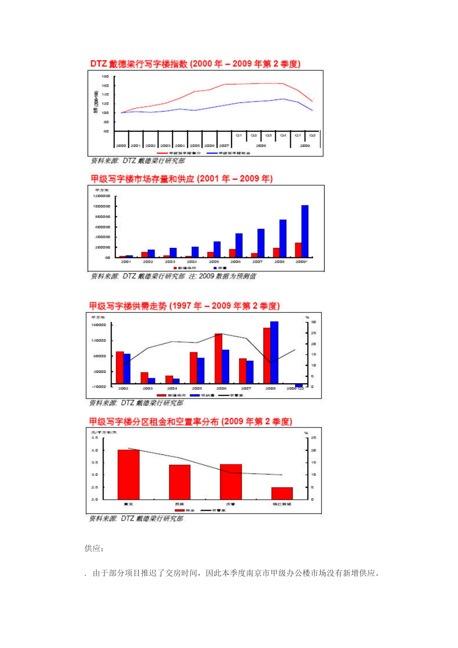 戴德梁行：09年第二季度杭州商业地产报告.docx_第3页