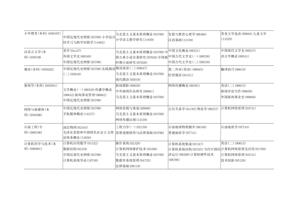 黑龙江省2023年4月高等教育自学考试开考计划.docx_第2页