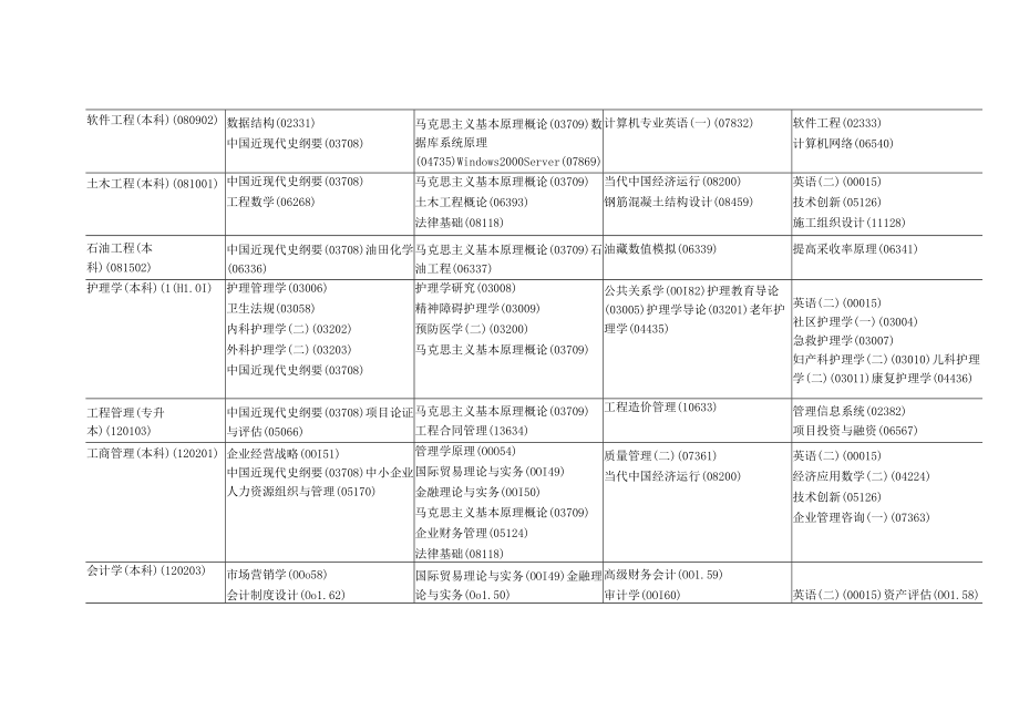 黑龙江省2023年4月高等教育自学考试开考计划.docx_第3页