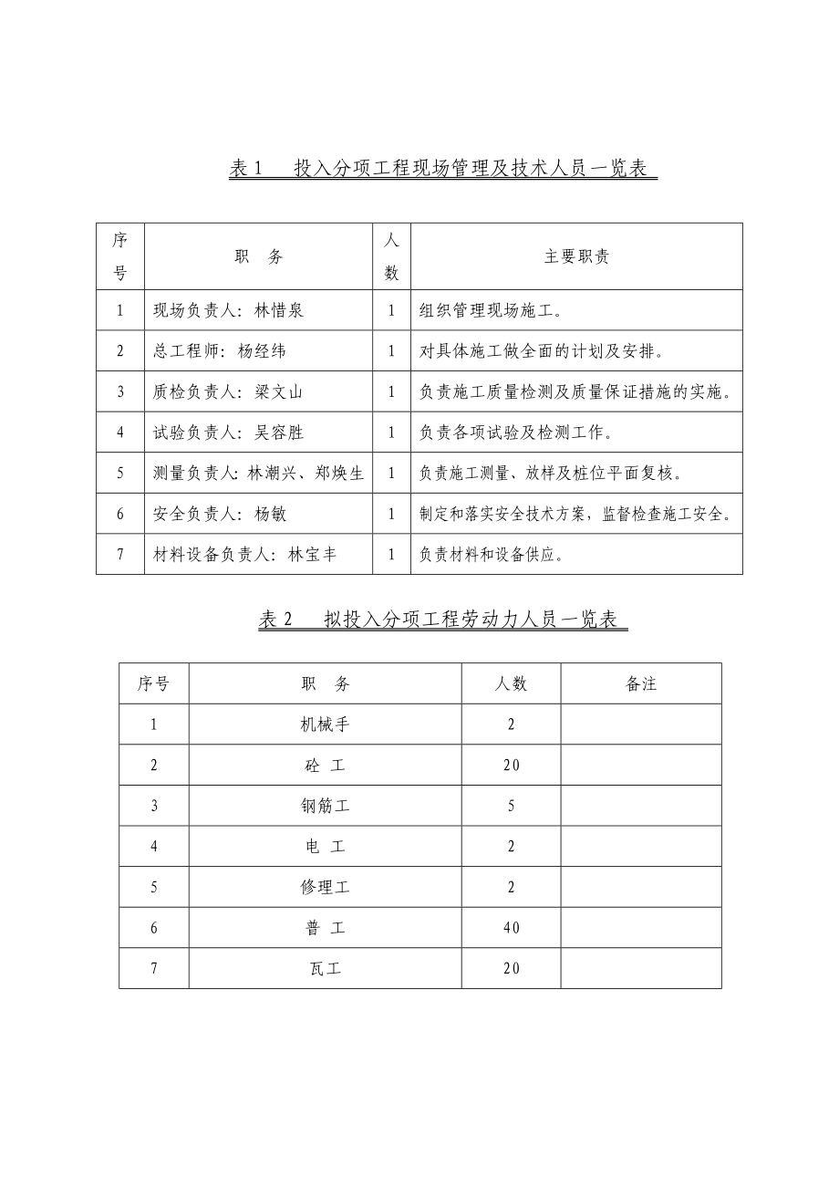 电力管线施工方案3(DOC10页).doc_第3页