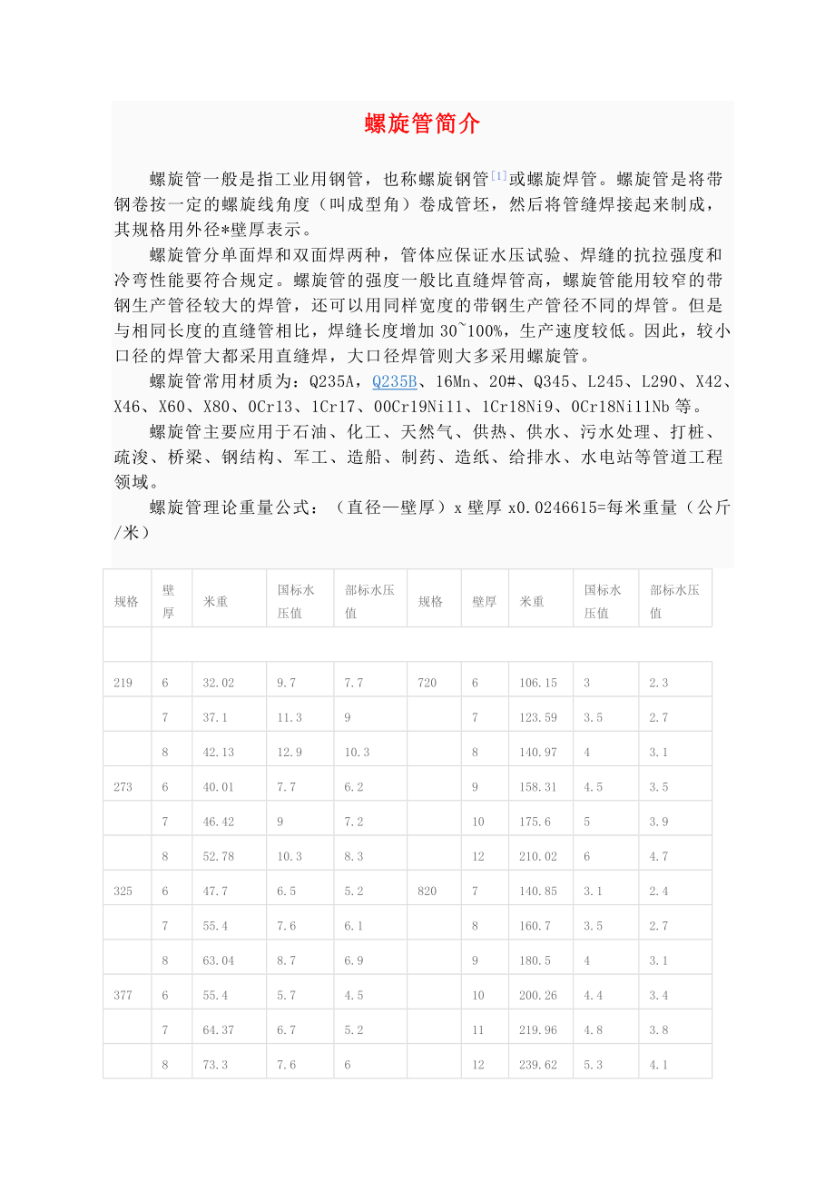 最新材料规格表大全.docx_第1页