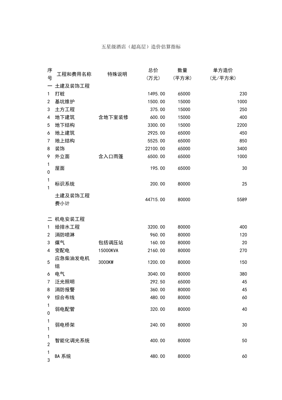 五星级酒店(超高层)造价估算指标.docx_第3页