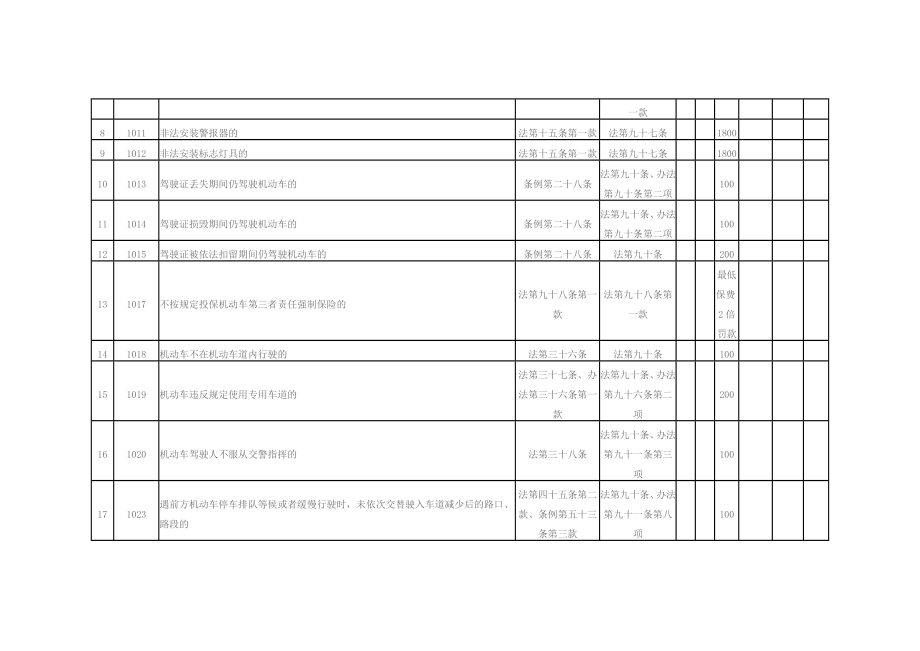 北京市交通违法-代码和处罚标准.docx_第2页