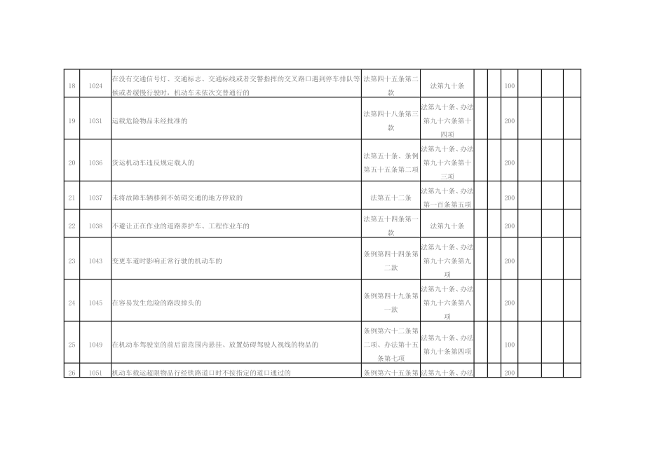 北京市交通违法-代码和处罚标准.docx_第3页