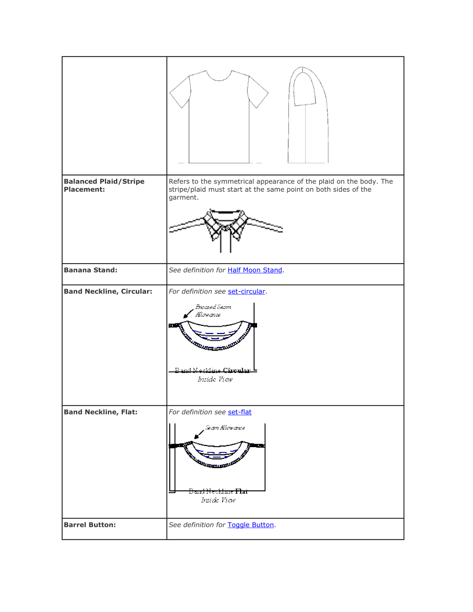 常用外贸服装专业术语_英文释义(含图.docx_第2页