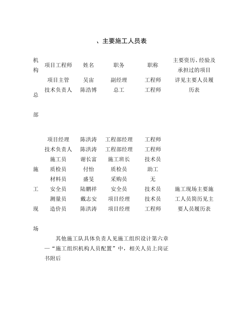 六安市第四人民医院中央空调工程水机施工组织方案(DOC31页).doc_第2页