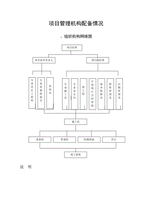 六安市第四人民医院中央空调工程水机施工组织方案(DOC31页).doc