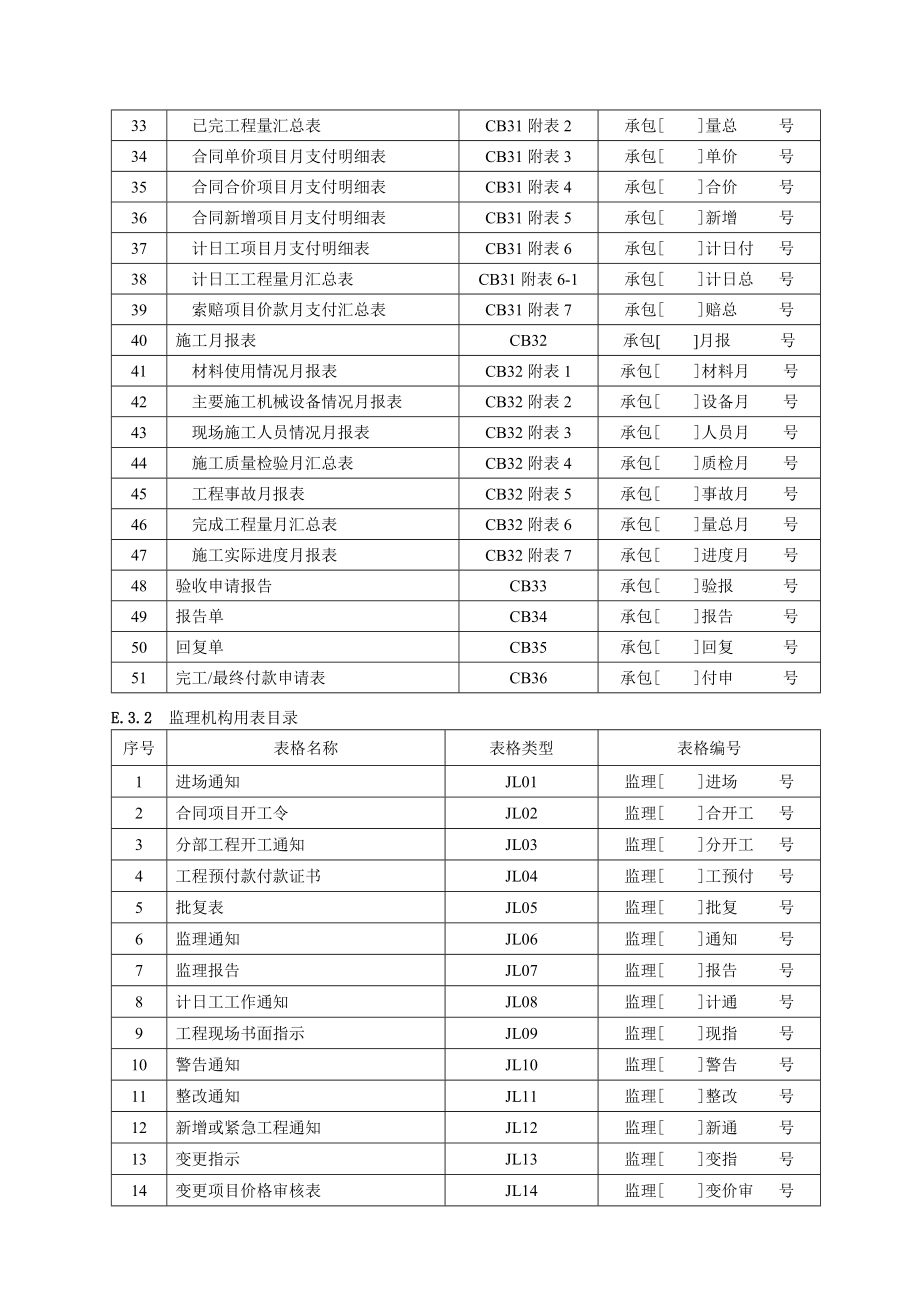 江苏水利工程通用表格(规范)(DOC107页).doc_第2页