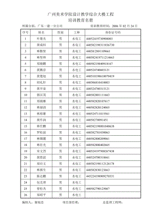 广州美术学院设计教学综合大楼工程（培训教育名册）(DOC7页).doc