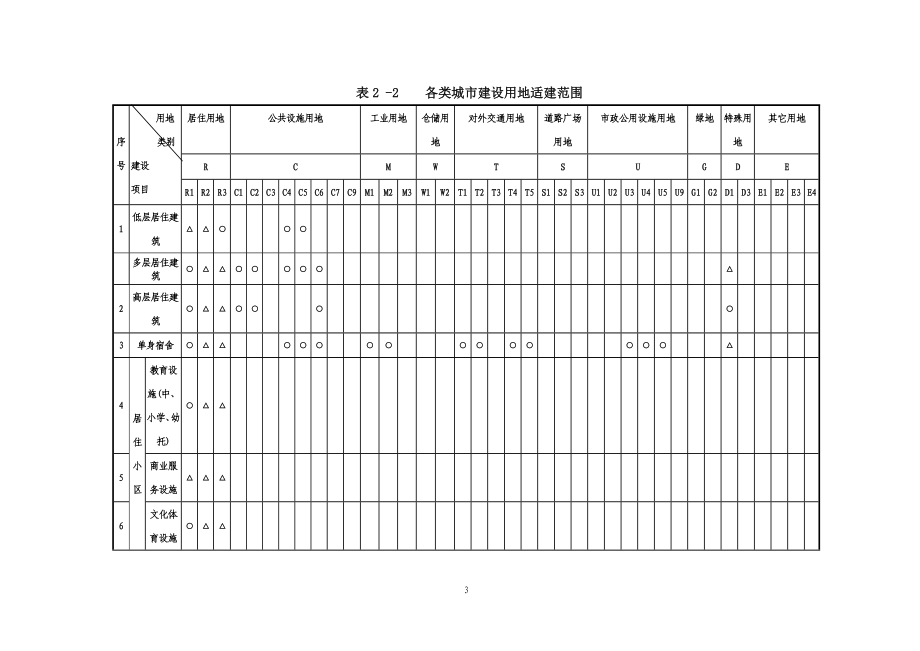 安康中心城市规划管理技术规定(终)(DOC32页).doc_第3页