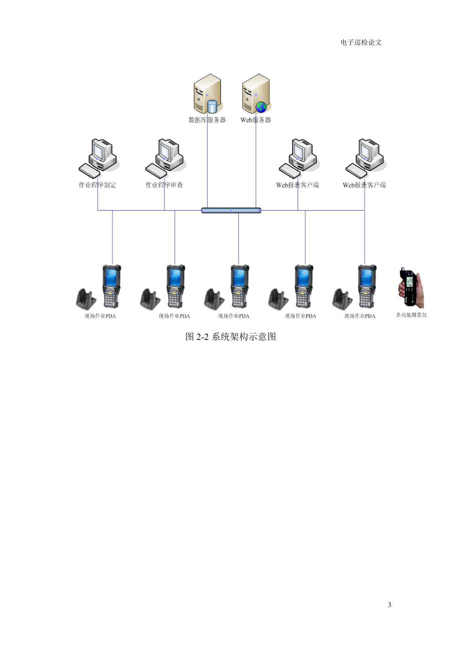 川化三聚氰胺厂电子巡检系统(XXXX-7-5改)[1].docx_第3页