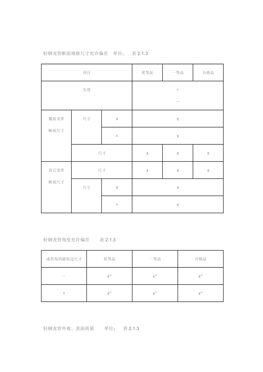 新吊顶工程施工组织设计方案范本(DOC46页).doc_第3页