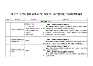 四川省市场监管领域不予行政处罚、不予实施行政强制措施清单.docx