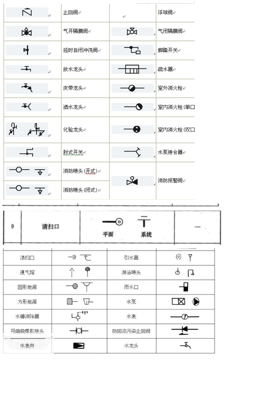 安装给排水图例.docx_第2页