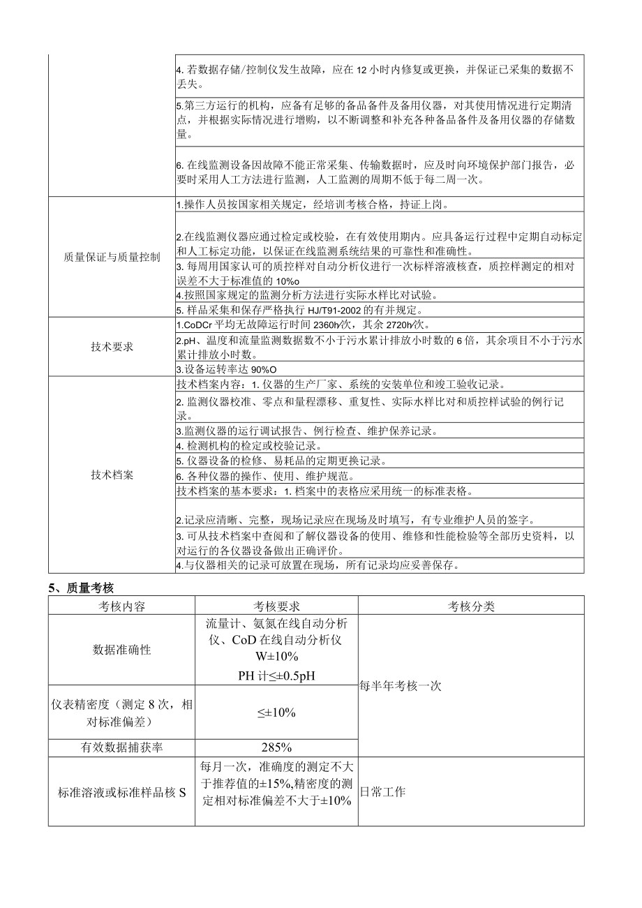 水质在线自动监控系统运维作业指导书.docx_第2页