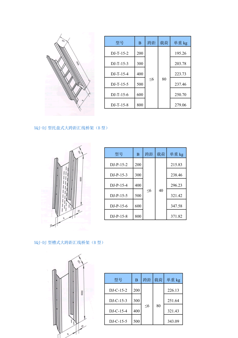 大跨距电缆桥架规格.docx_第3页