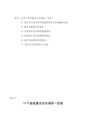 尾矿库分类分级环境监管清单动态调整情况表、资料清单、运营尾矿库、封场尾矿库污染隐患排查表.docx