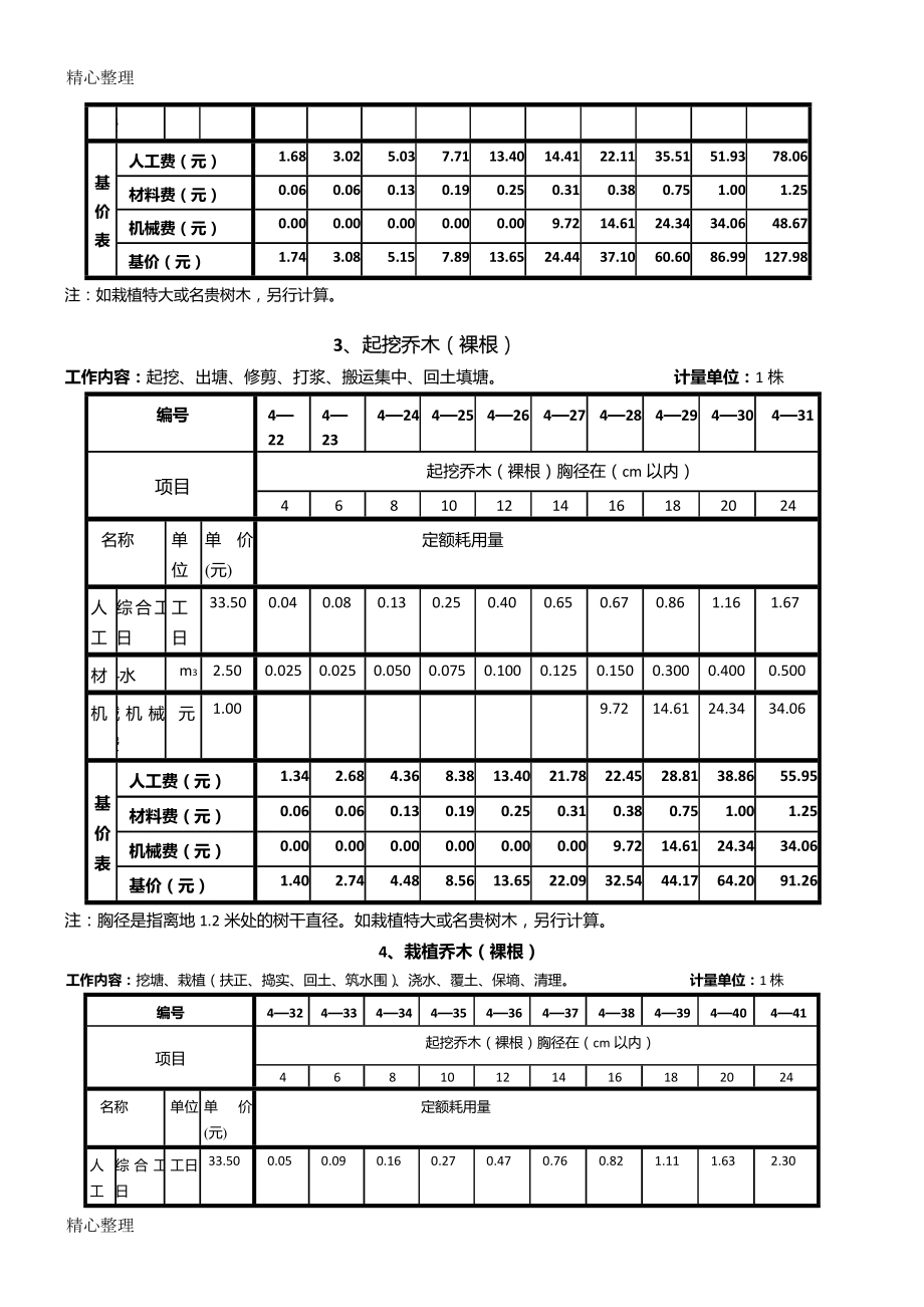 全国园林绿化工程定额(DOC31页).doc_第2页