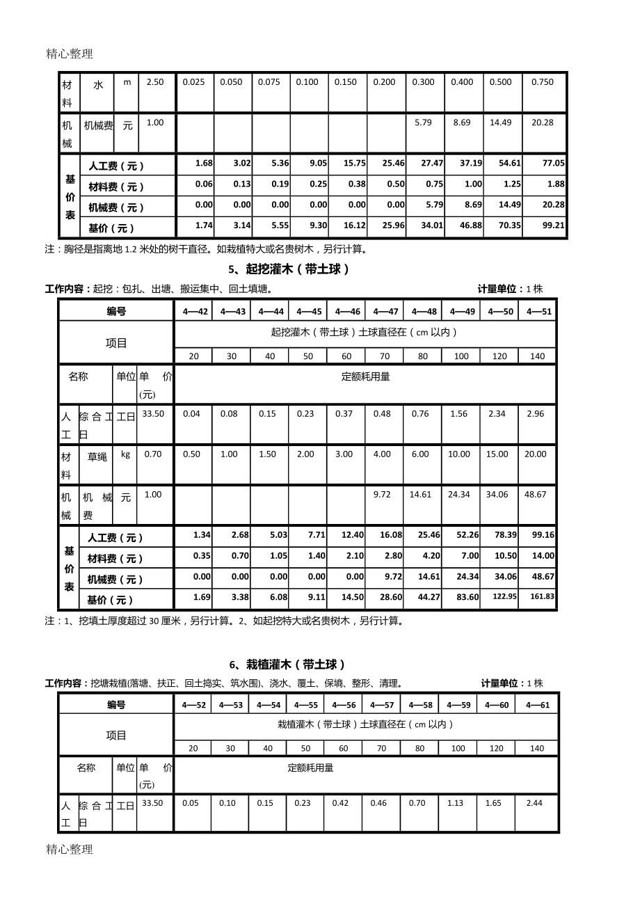 全国园林绿化工程定额(DOC31页).doc_第3页