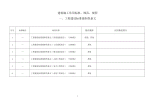 常用建筑施工用标准、规范、规程.docx