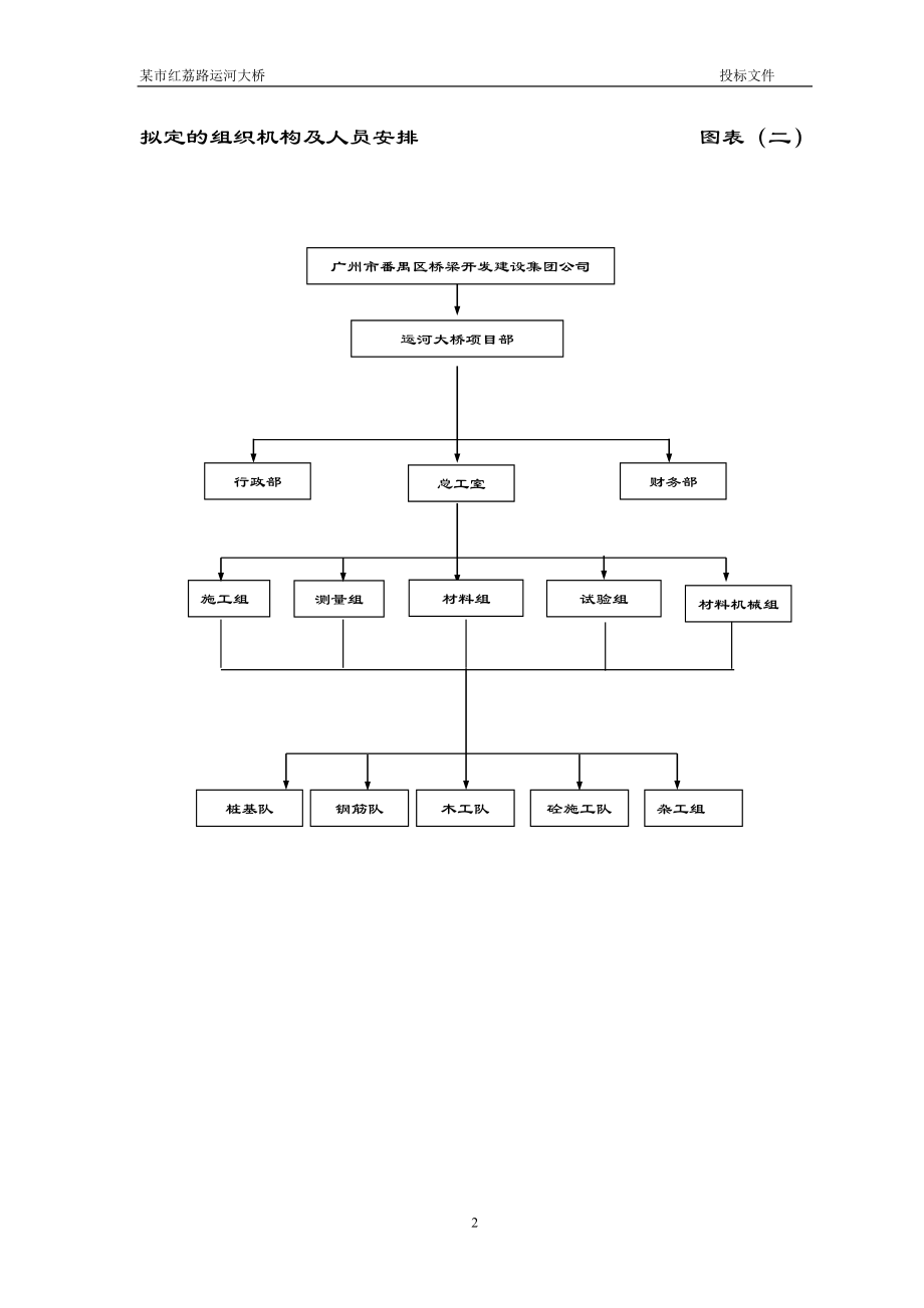 某市红荔路运河大桥施工组织设计方案(DOC29页).doc_第2页