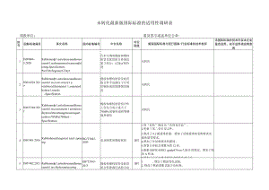 未转化最新版国际标准的适用性调研表.docx