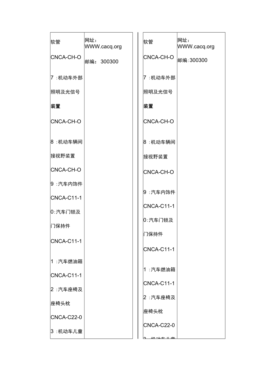 强制性产品认证指定认证机构名称等信息变更确认表.docx_第2页