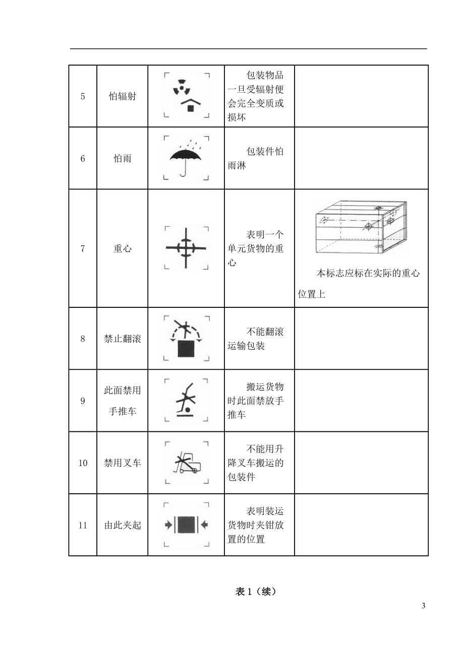 包装印刷包装标志的相关知识.docx_第3页