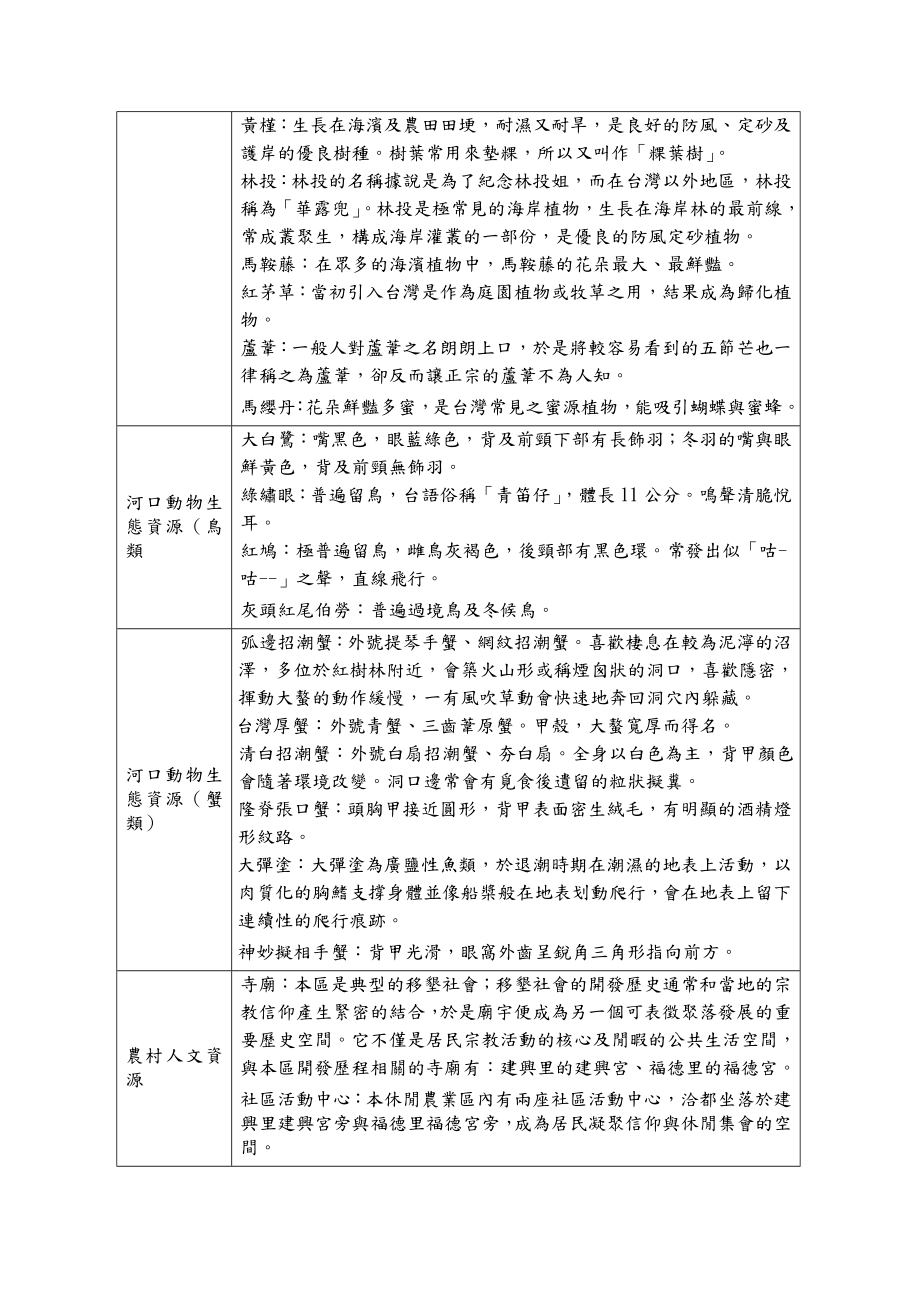 大甲镇匠师的故乡休闲农业区简介.docx_第2页