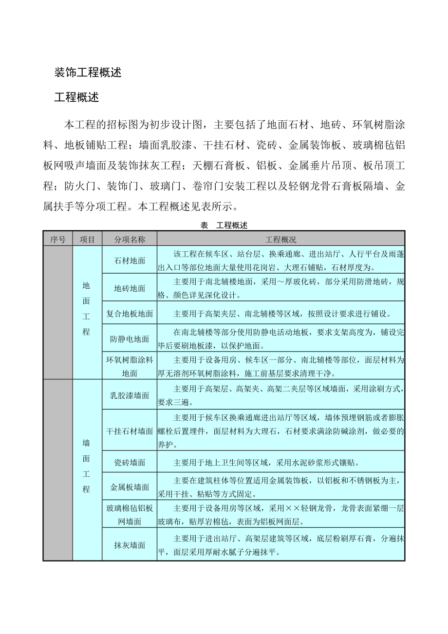 上海某大型车站装饰工程施工组织设计(DOC52页).doc_第2页