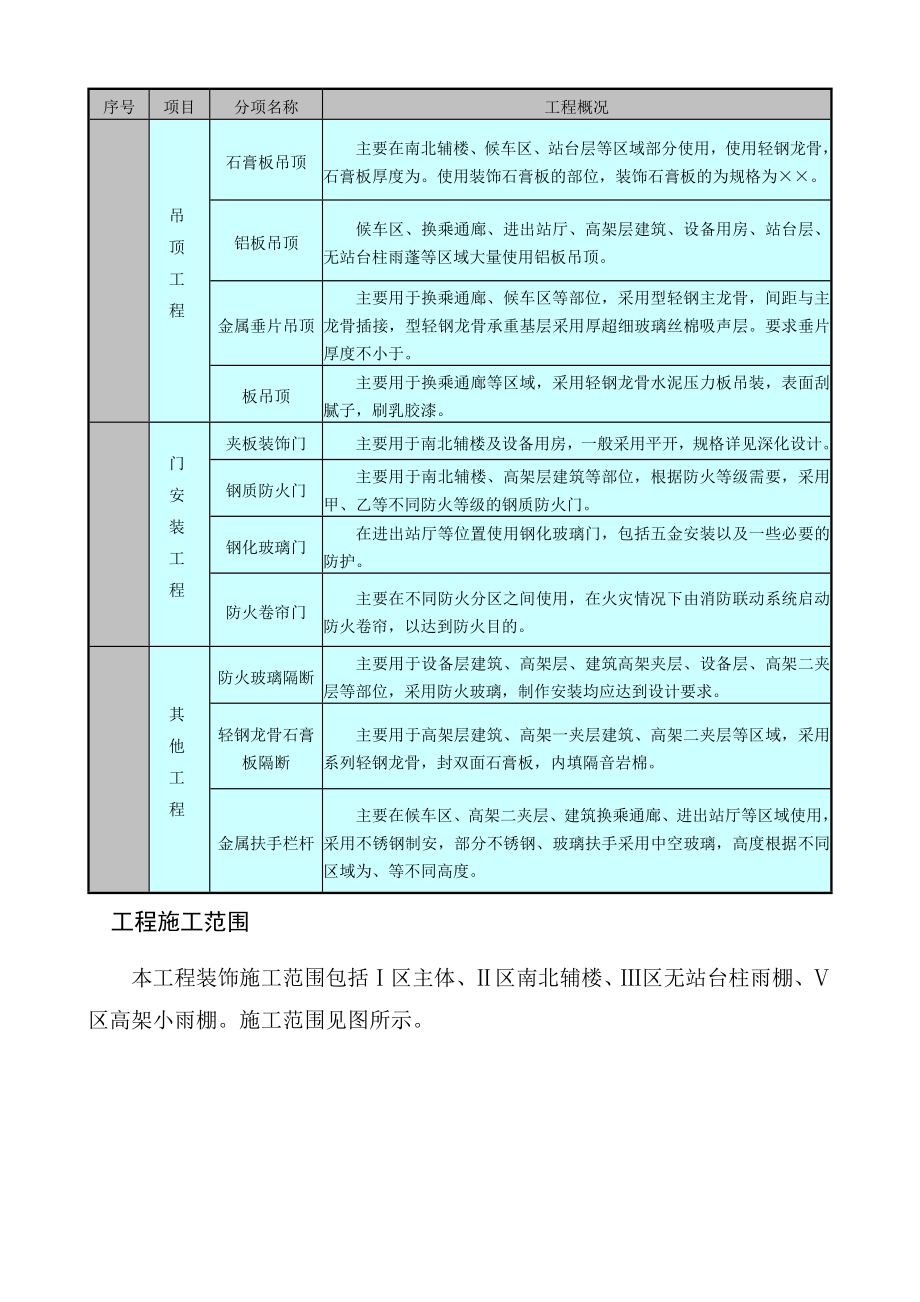 上海某大型车站装饰工程施工组织设计(DOC52页).doc_第3页