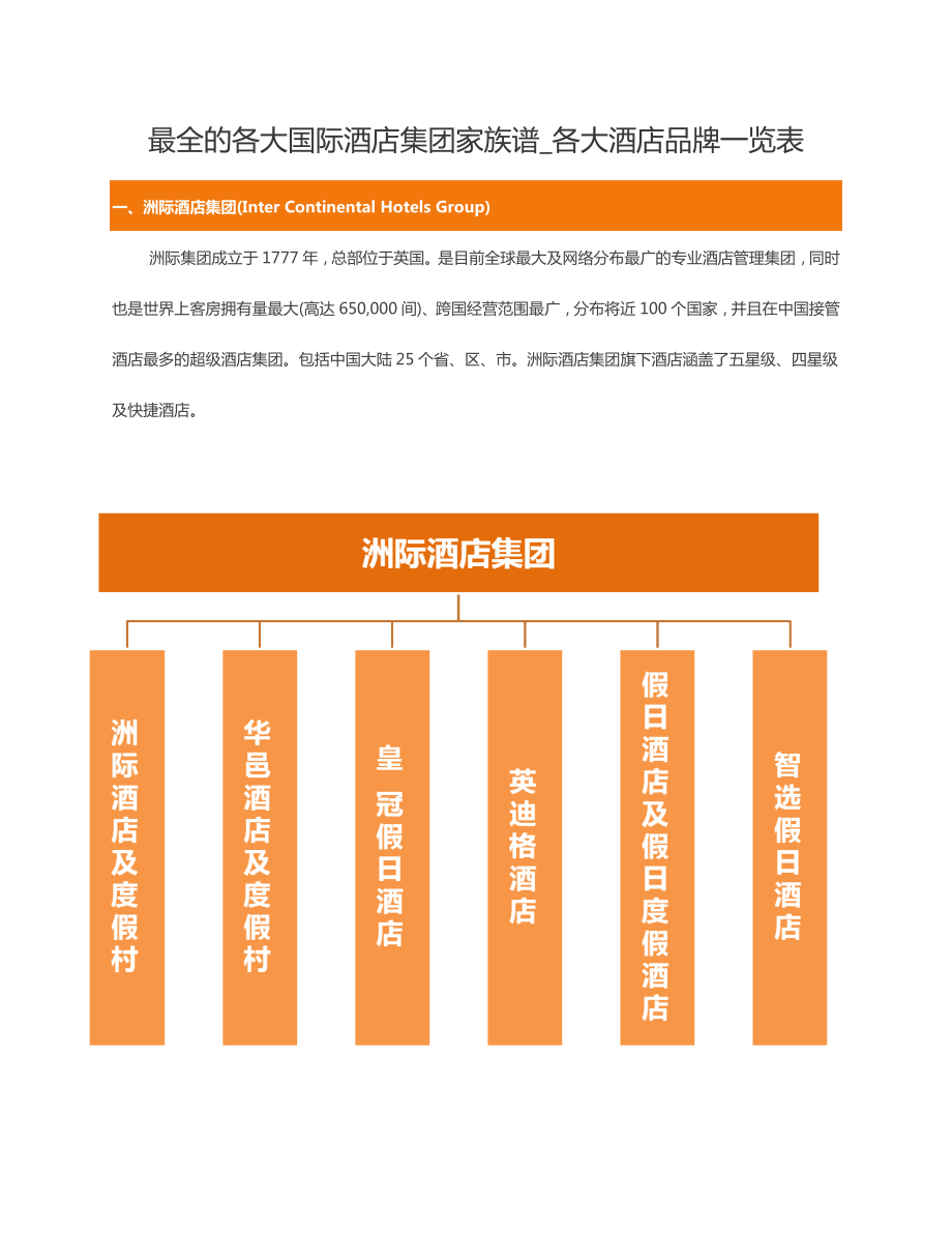 最全的各大国际酒店集团家族谱(史上最全、最详细).docx_第1页