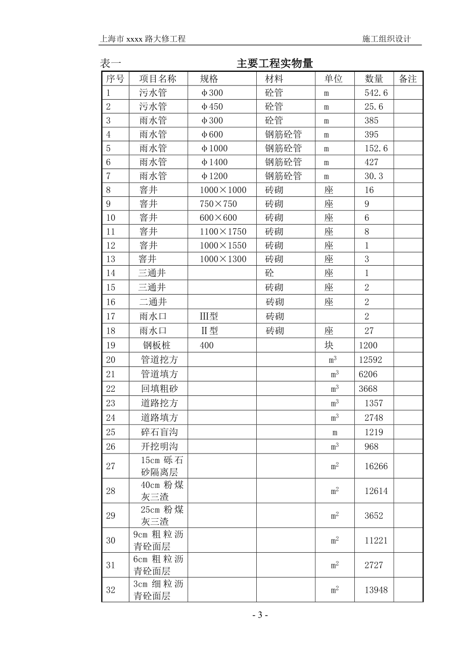 上海市政道路施工组织设计.doc(DOC25页).doc_第3页