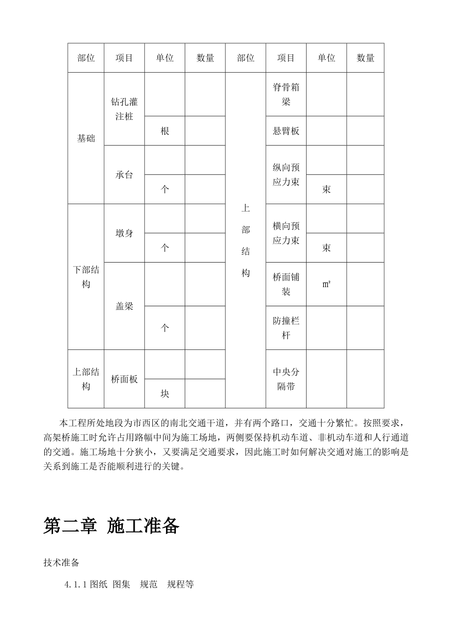 某市高架二期桥施工组织设计方案(DOC24页).doc_第3页