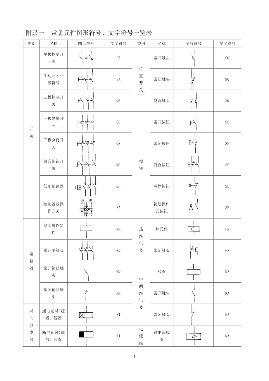 常用电气图标(DOC46页).doc_第1页