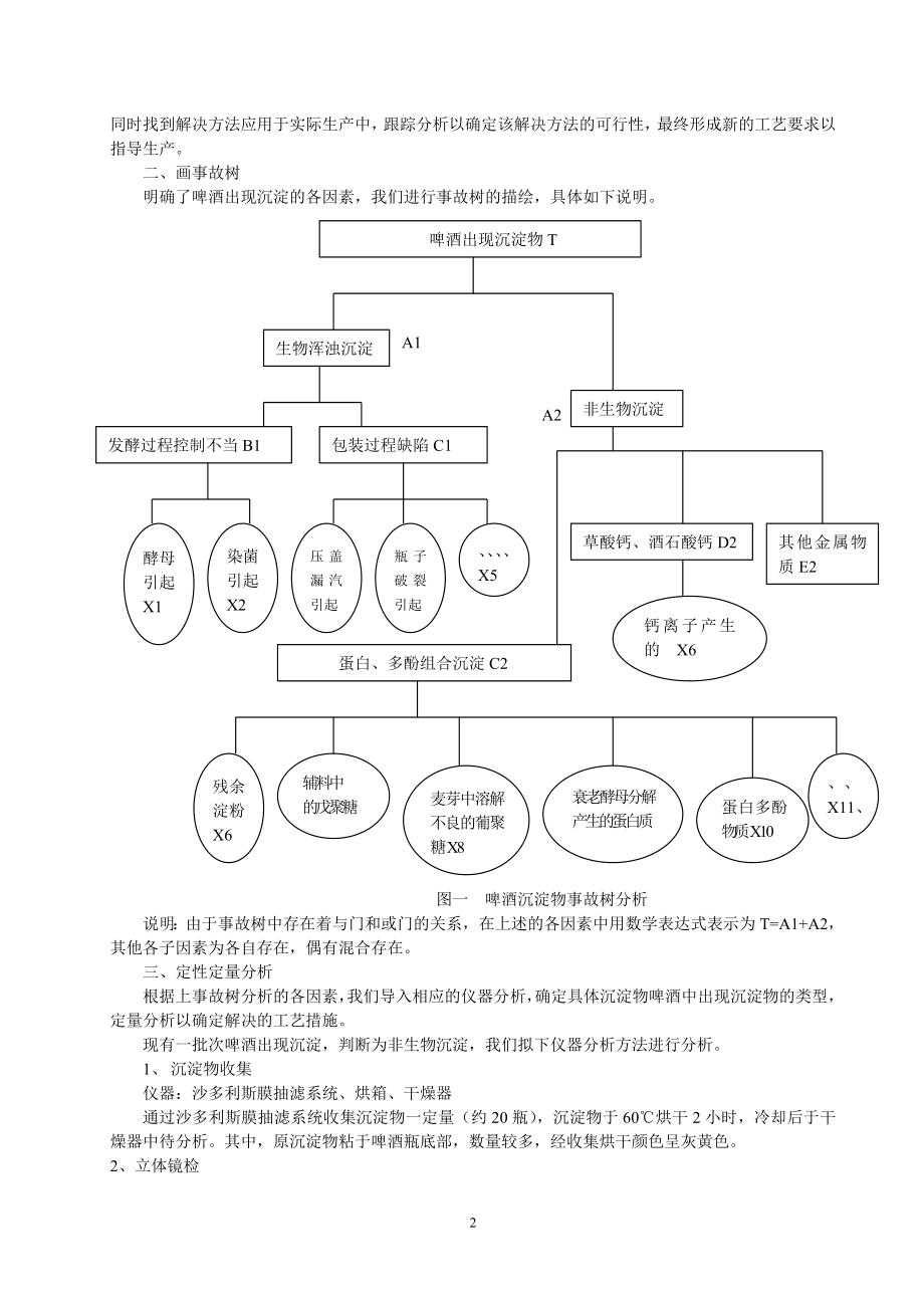 再论啤酒沉淀物的分析.docx_第2页