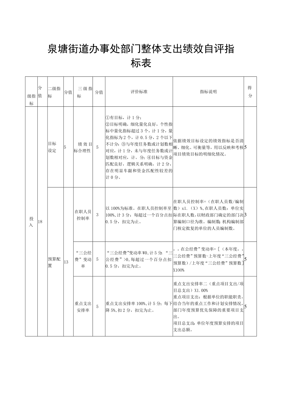 泉塘街道办事处部门整体支出绩效自评指标表.docx_第1页