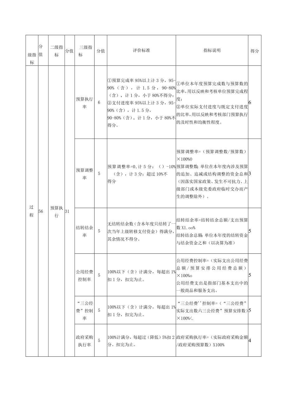 泉塘街道办事处部门整体支出绩效自评指标表.docx_第2页