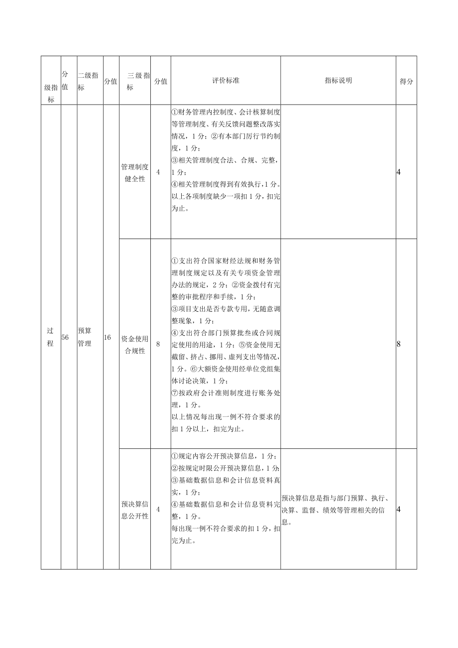 泉塘街道办事处部门整体支出绩效自评指标表.docx_第3页