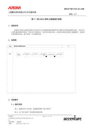 埃森哲-震旦家具有限公司实施专案第12章-SM12物料主数据维护流程.docx