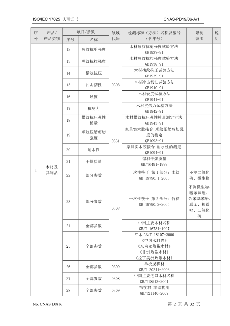北京市木材家具质量监督检验站.docx_第2页