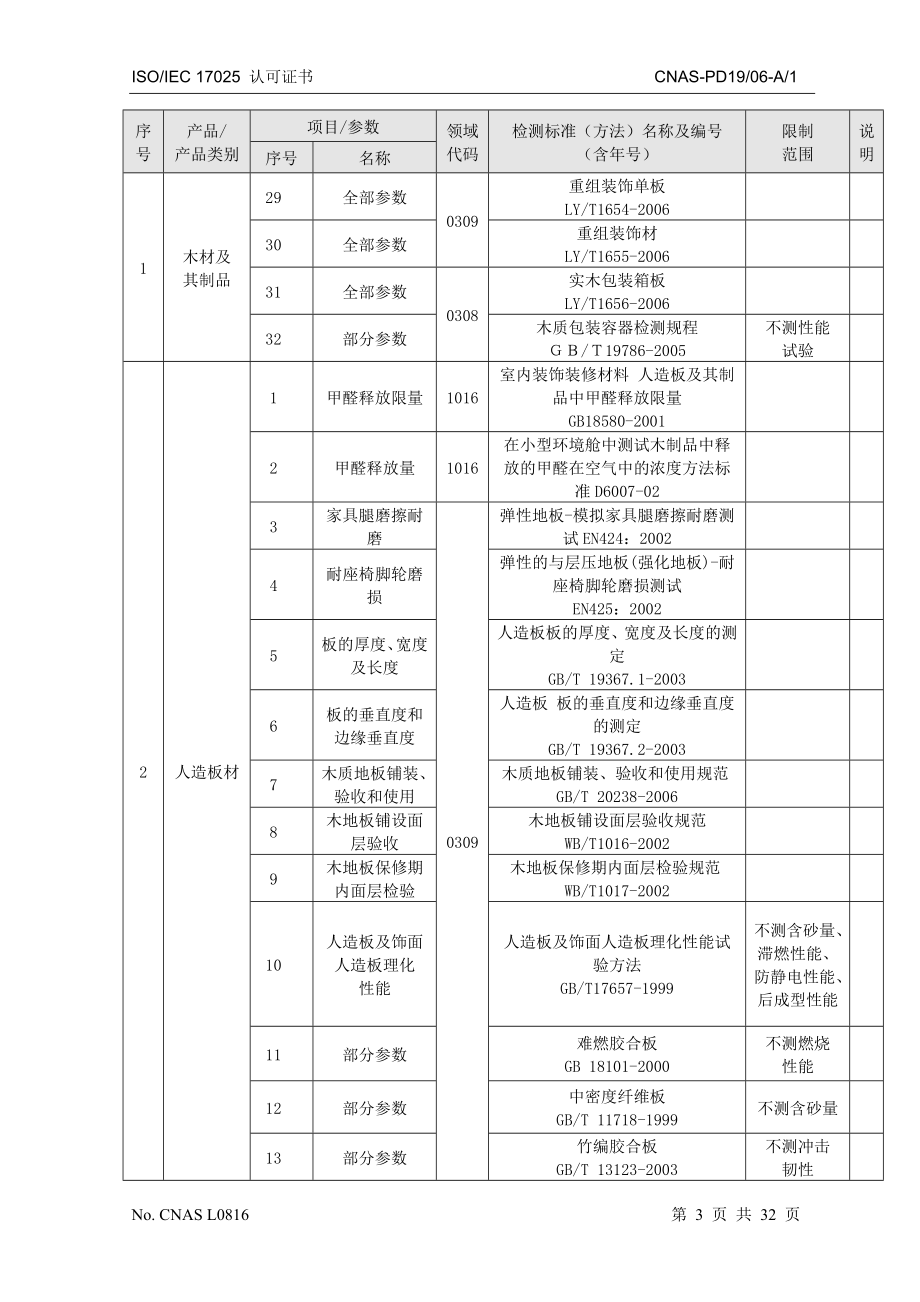 北京市木材家具质量监督检验站.docx_第3页