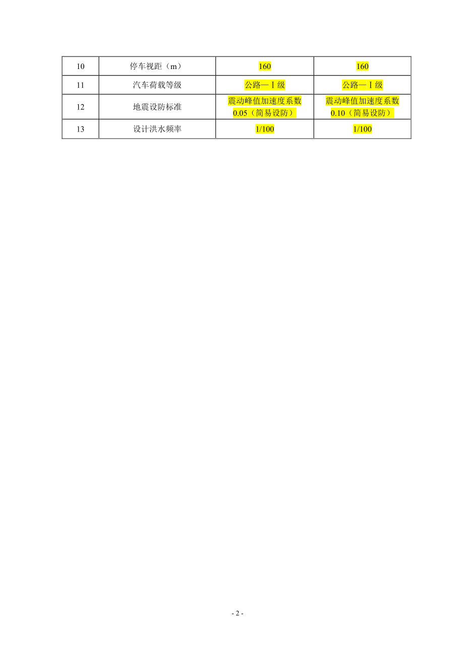 梁板预制及安装施工方案(DOC33页).doc_第2页