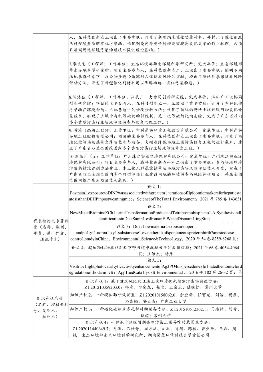 2022年广东省科学技术奖公示表.docx_第2页