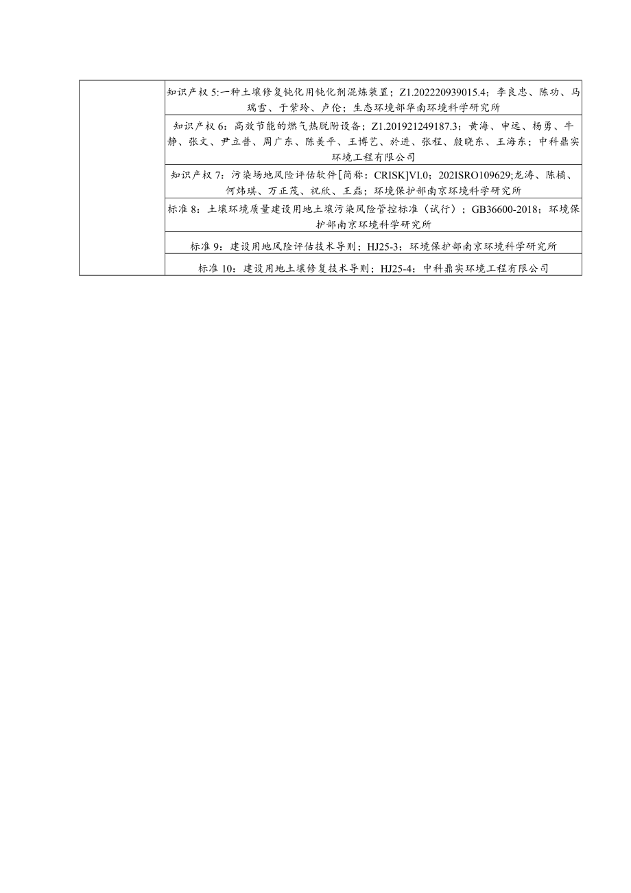 2022年广东省科学技术奖公示表.docx_第3页
